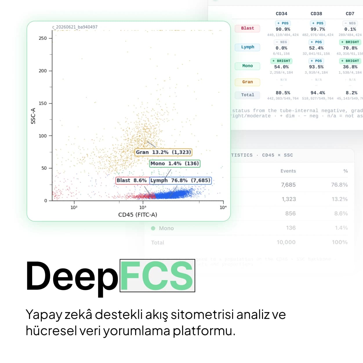 DeepFCS